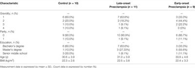 Network-Based Analysis Reveals Novel Biomarkers in Peripheral Blood of Patients With Preeclampsia